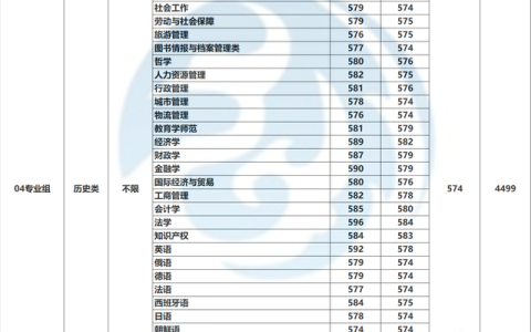 苏州大学 分数线(深圳大学分数线)