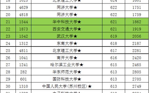 630分理科能考上什么大学