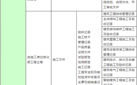 如何正确使用公司档案管理流程图