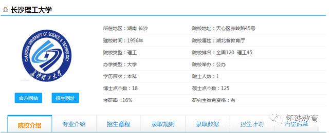 国家交通运输部和湖南省人民政府共建高校——长沙理工大学