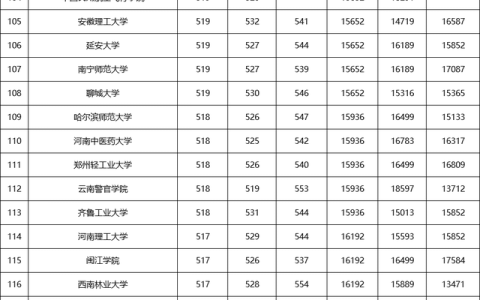 湖北有哪些二本大学(湖北有哪些二本大学最低录取线)