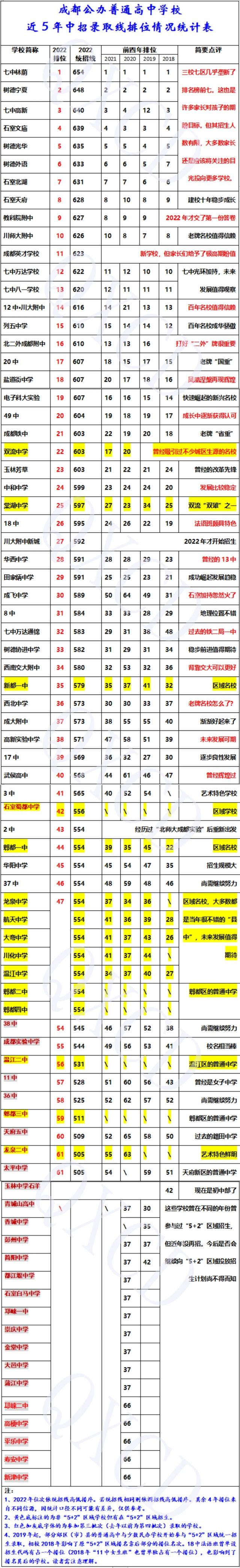 成都高中哪家强？资深专家来解读