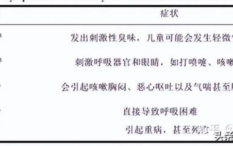 在房间呆久了会怎么样，室内甲醛等空气污染危害有多大呢