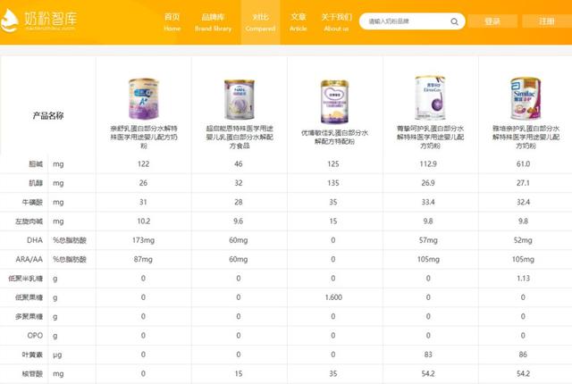 8款水解奶粉深度评测 | 过敏宝宝该选哪款？