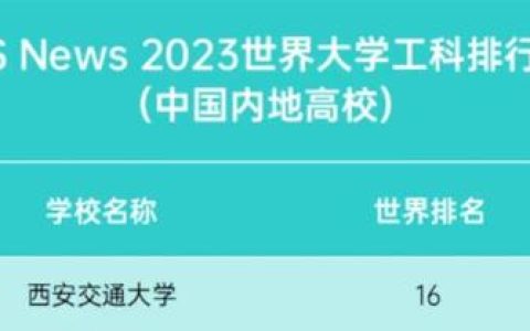 西安交通大学排名(西安交通大学排名变化)