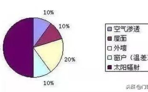 塑窗中大型材怎么样，门窗设计方案及注意事项,详细资料大全图片