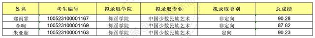 中央民族大学2023年博士研究生拟录取公示名单