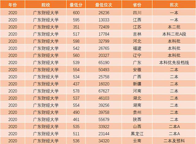 广东“很低调”的二本大学，特色专业不输211，但是录取分不高