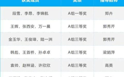西安交通大学城市学院成绩查询(西安交通大学2023考研成绩查询)