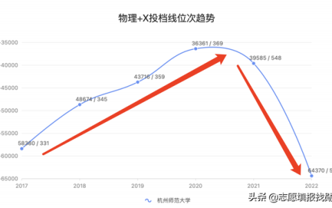 杭州师范大学怎么样(杭州师范大学怎么样2022)