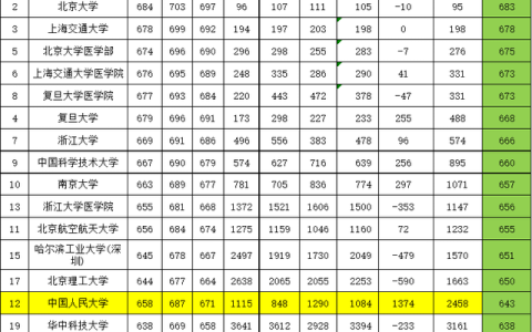 河南大学录取分数线(河南理工大学录取分数线)