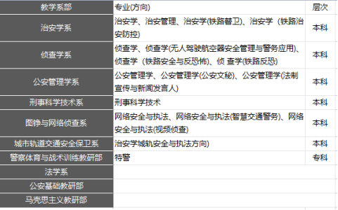 铁道警察学院：全国仅有的为培养铁路公安人才的院校！