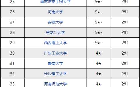网络工程学校(网络工程学校全国排名)