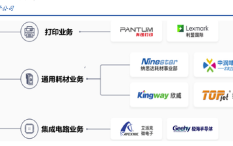 中润靖杰待遇怎么样，纳思达打印机市场排名