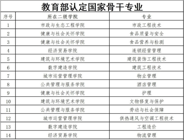 高考分数线在本科边缘，不如试试报考上海的这些专科，实力强劲