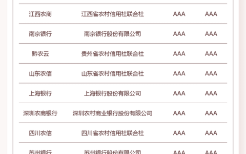 贷款声明：如何获得更好的贷款体验？