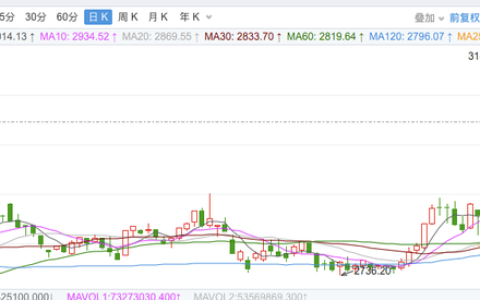 今日推荐股票：最新投资机会及投资分析