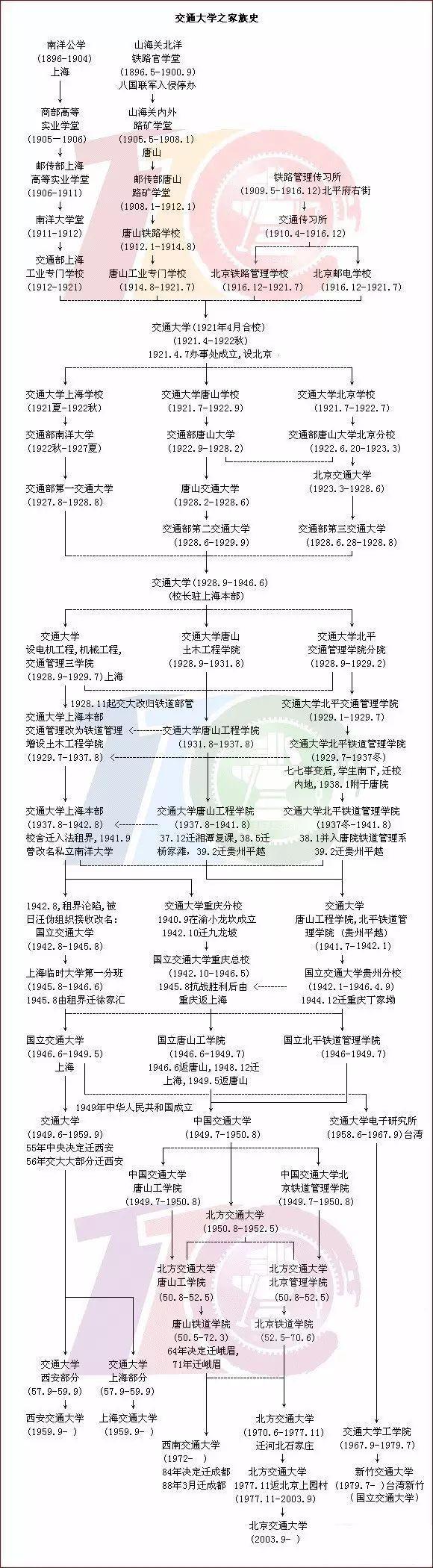 北京交通大学被吐槽校门太旧 一所位于“岔路口”的大学