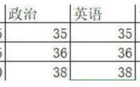 天津理工大学是几本(天津理工大学是几本)