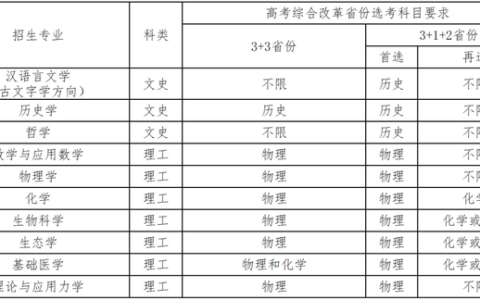 中山大学招生(中山大学招生官网)