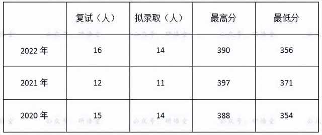 电子科技大学为什么这么火？