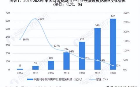 学彩绘怎么样，3d人物建模要学多久