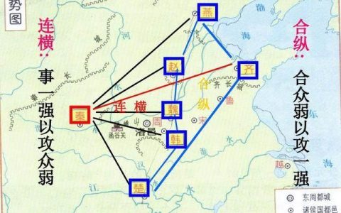 从古至今合纵连横的人物关系