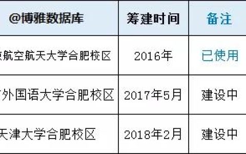 安徽大专院校(安徽大专院校招聘)
