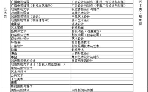 四川传媒学院招生网(四川传媒学院招生网合格证)