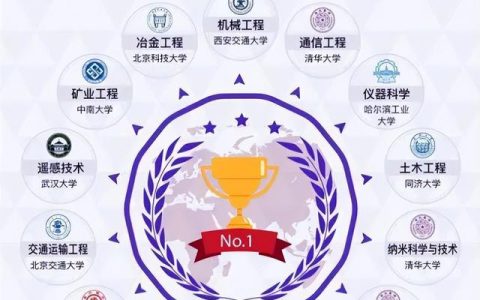 你们觉得你现在怎么样，从事土木工程的你,现在怎么样了呢英语