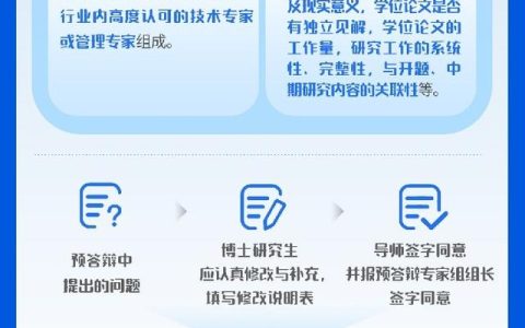 西安交大研究生院(西安交大研究生院电话)