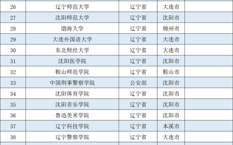 沈阳工业大学工程学院(沈阳工业大学工程学院官网)