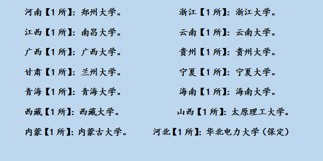 全国116所211大学名单