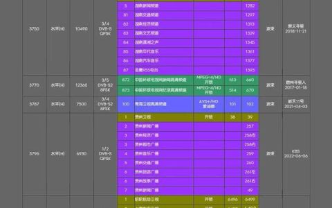 如何利用中星六b参数解决复杂的卫星测量问题