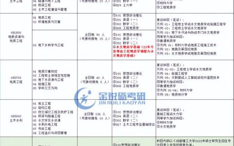 成都理工大学研究生(成都理工大学研究生院)