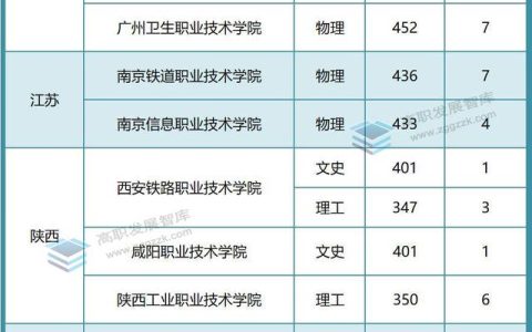 贵州专科学校排名(贵州最好的专科学校排名公办)