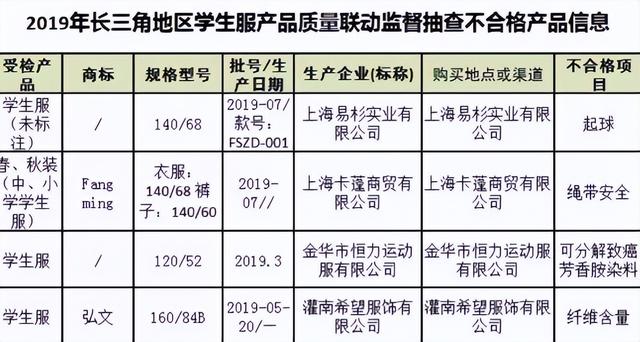 毒物超标27倍的“衣服”曝光：这是人干的事吗(组图)