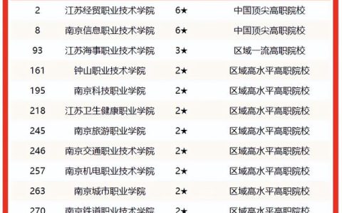 南京技术学校(南京技术学校排名)