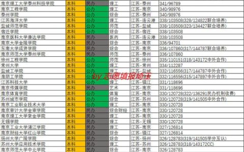 东南大学成贤学院分数线(南京东南大学成贤学院分数线)