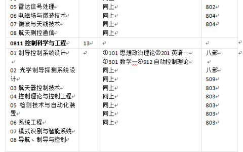 辽宁石油化工大学教务处(辽宁石油化工大学教务处官网成绩查询)