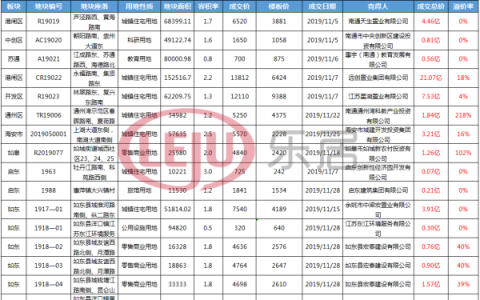 南通通富佳苑怎么样，南通11月份土拍