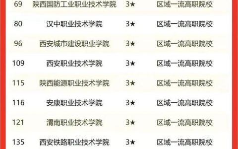 陕西专科院校排名(陕西专科院校排名及分数线)