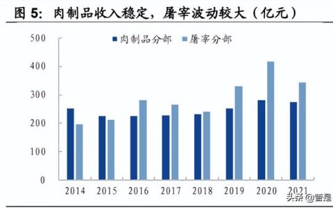 双汇集团怎么样，双汇集团怎么样了
