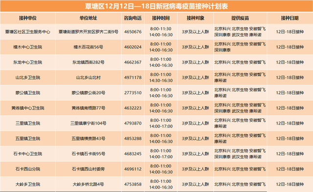 贵港市各县（市、区）12月12日—12月18日新冠病毒疫苗接种计划表
