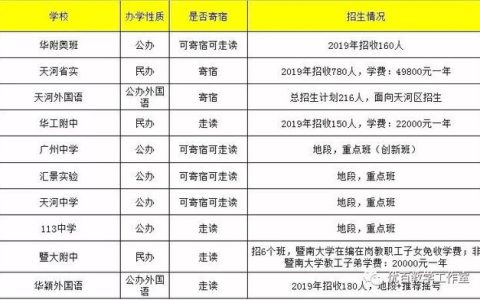 广州113中学怎么样，天河区中学排名前10名