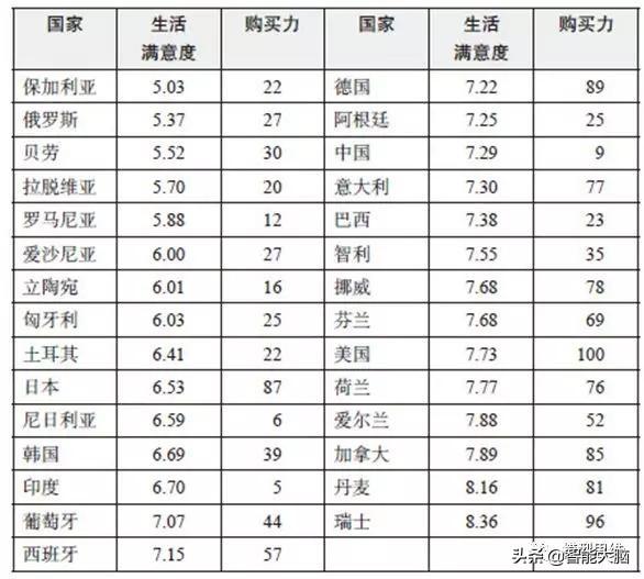 思维模型41：幸福2.0理论一获得持久的幸福公式