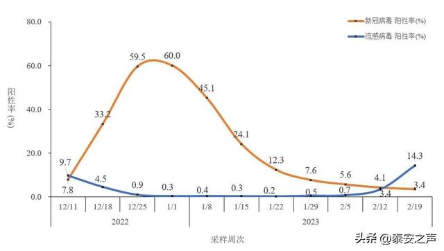 中疾控发布：全国新型冠状病毒感染疫情情况