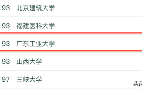 广东工业大学3a分数线(广东工业大学分数线2021)