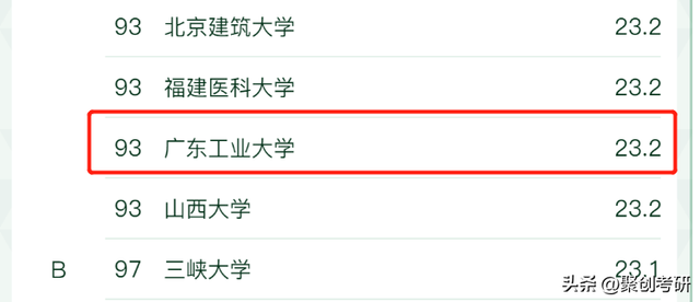 广东工业大学好考吗？广东工业大学社会工作难度分析