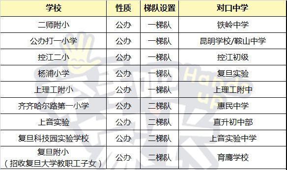 上海16区公办小学民间梯队排行榜，教育资源真的平均吗？